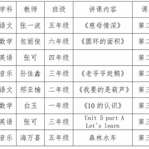 深入课堂细把脉 交流研讨促成长——教师发展中心学科研训员入校视导