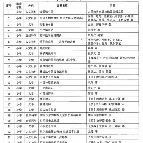 “龙”行寒假 喜气飞扬
珊田小学2023—2024寒假生活指南