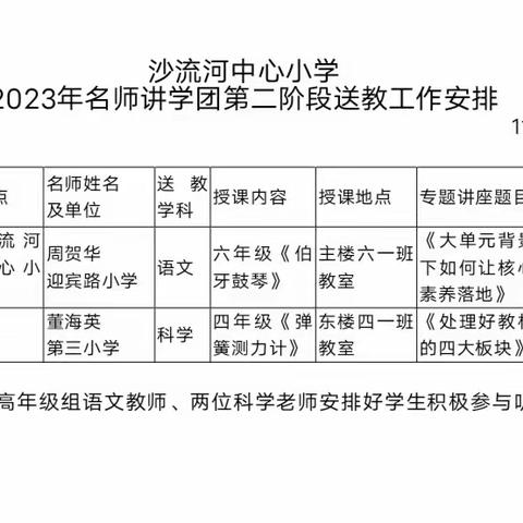 名师送课下乡，引领高效课堂 ——沙流河镇池家屯小学教师参加2023年名师讲学团第二阶段名师送教活动纪实