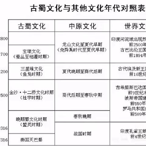 【附中学子这样过暑假】探秘古蜀文明——忻州师范学院附属中学初二3班谢伊轩暑假社会实践活动小记