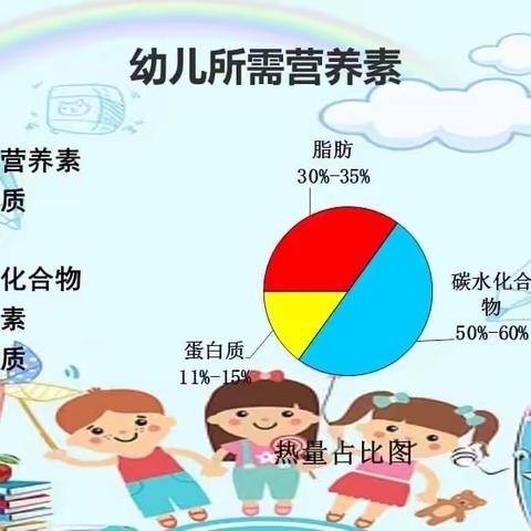 红苏幼儿园六月份营养宣教