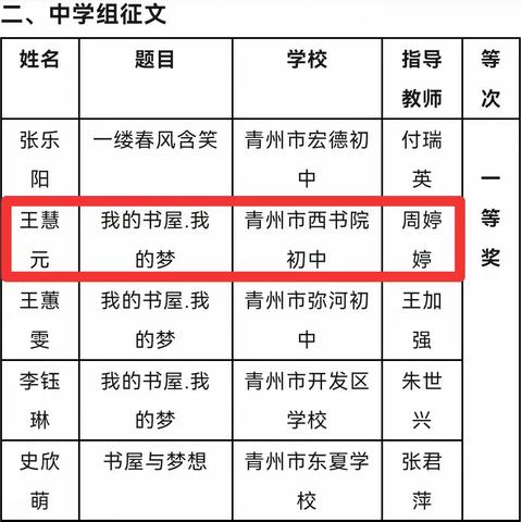 【喜报】热烈祝贺西书院学子在2023年青州市“我的书屋•我的梦”阅读活动作品征集中斩获佳绩