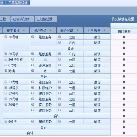 金泰新理城8月份工作简报