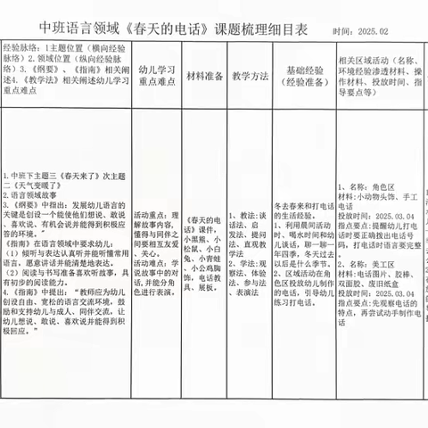 中班语言活动《春天的电话》课程梳理