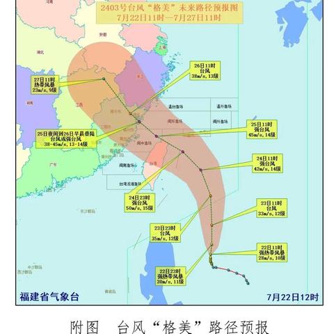 “格美”来袭   注意防护——大三班防台风安全温馨提示