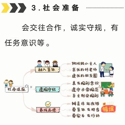 韩城龙湾子幼儿园“家长课堂” 《幼儿园入学准备指导要点》——社会准备篇