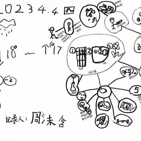 最美人间四月天 ，春暖追忆寄清明——实验总园大班组特色教育活动