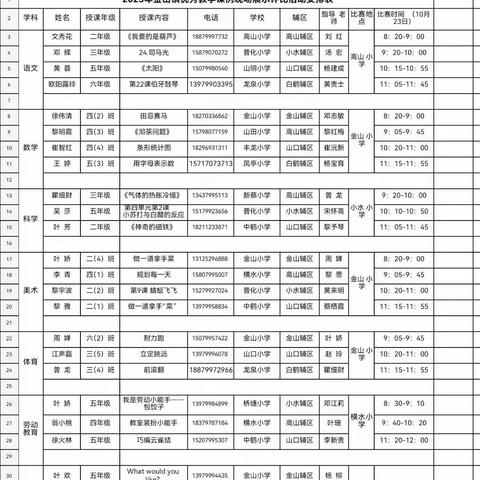 以赛促教， “竞”展芳华——金山镇科学优质课竞赛（小水小学赛区）