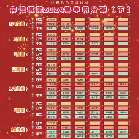 弈德学堂2024春季积分赛暨少儿书画大赛颁奖典礼圆满落幕