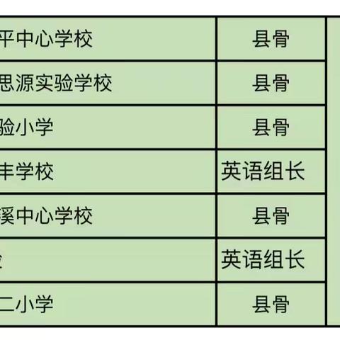 小学英语共读二组温馨预热