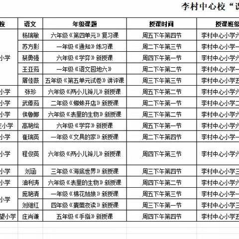 李村镇中心校举办“课堂教学达标”立标课评选活动——语文分会场在李村镇中心小学举行