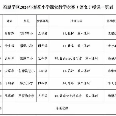 课标引领明方向  赛教研讨促成长  —梁原学区课堂教学（语文学科）竞赛活动纪实（三）