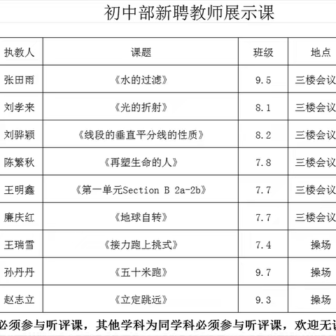 扬长补短促提升，集思广益共进步——七年级语文组陈繁秋老师参加蒙阳新星学校举行新聘教师展示课活动及组内听评课活动