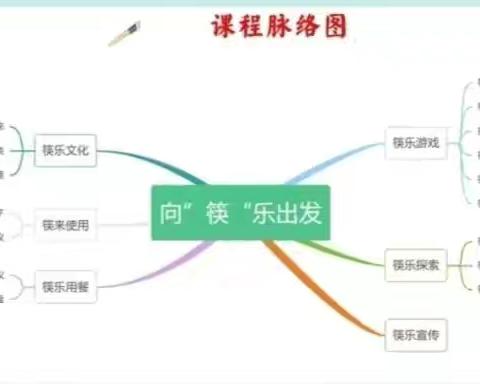 【学前教育宣传月】大班班本课程——向“筷”乐出发