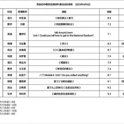 春暖花开如期至，教研活动正当时