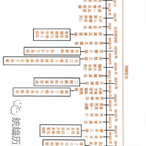 初中生收藏起来会有用的