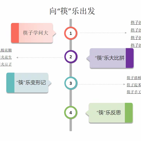 “我进步，我快乐”——沛县汉城源筑幼儿园大三班班本活动《向“筷”乐出发》