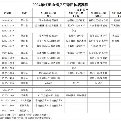 2024年红透山镇“红山酒业杯”乒乓球团体赛圆满收官