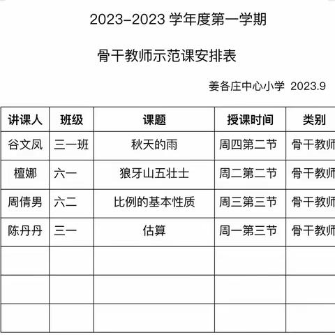 骨干促成长，携手共芬芳——姜各庄中心小学骨干教师示范课活动