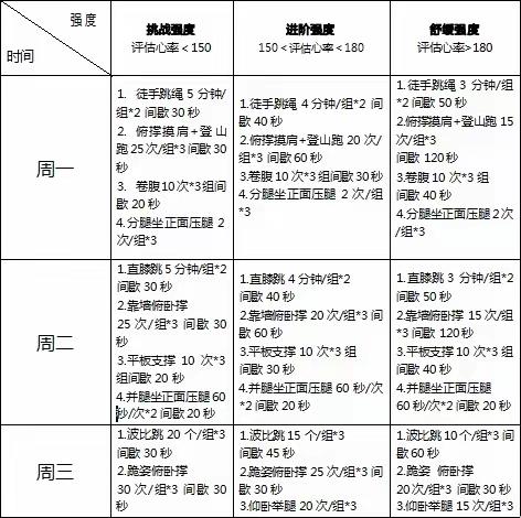 双城区五家中学 暑假体育作业展示