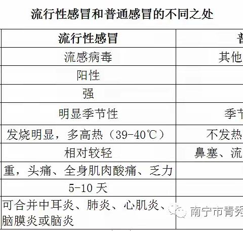 关于流行性感冒防控致全体学生家长的一封信