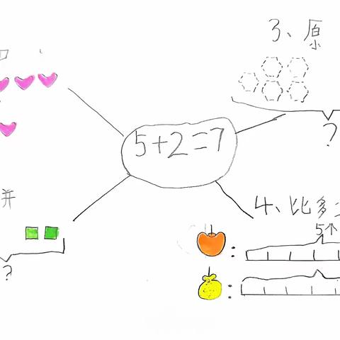 我们的数学故事（一）