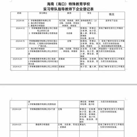 就业有路、职教先行——海南（海口）特殊教育学校启聪部高三（2）班实习纪实1