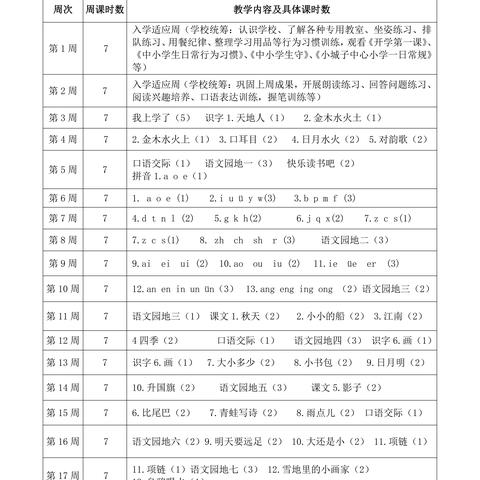 凌源市小城子中心小学《一年级零起点教学》告家长书