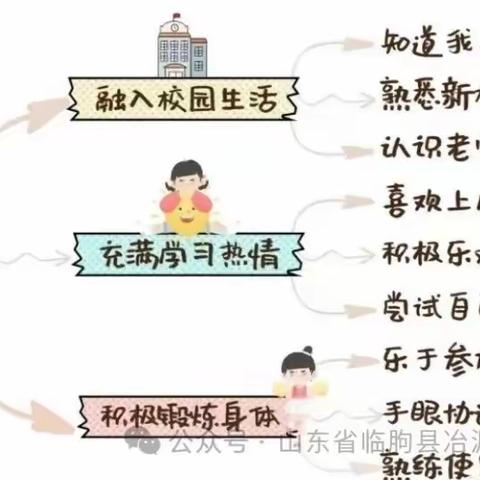 【幼小衔接】科学准备，衔接有方--幼小衔接之“身心准备”篇