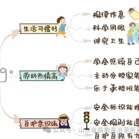 【幼小衔接】科学衔接，静待花开--幼小衔接之“生活准备”篇