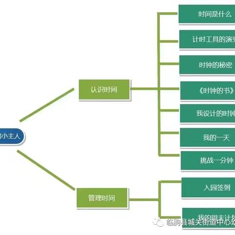 【幼小衔接】时间管理小主人——城关街道龙苑尚筑幼儿园大班幼小衔接系列活动