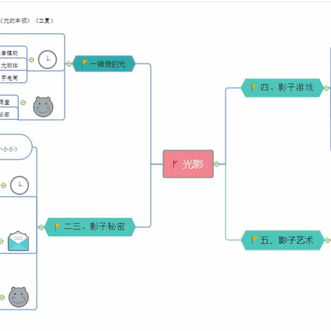 忠信镇幼儿园中班5月主题—《光与影》