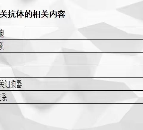 探索免疫奥秘，弘扬科技兴国 ——《特异性免疫》区一中曹 生物公开课