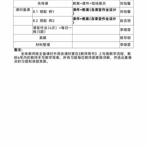 博采众长，共同成长。 ——二年级数学第八单元集体备课活动