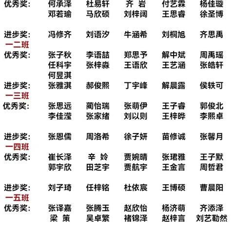 榜样领航，筑梦前行——霸州市第五小学2024—2025学年第二学期期末“光荣榜”