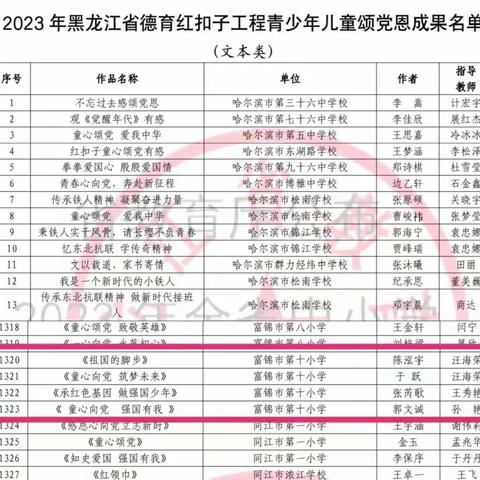 喜报：富锦市第十小学荣获9项省级中小学“红扣子”工程系列成果奖