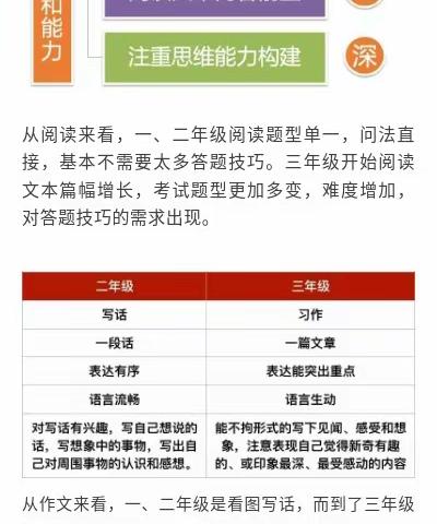 学习难度升级！如何帮助孩子跨越二升三分水岭？