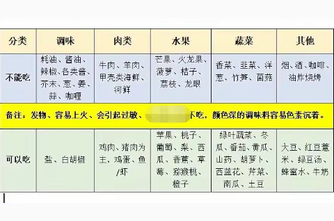 癌症患者术后更快恢复，五种食物千万别碰