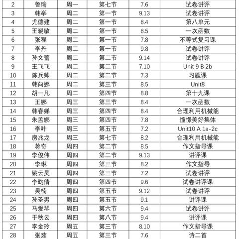 璞玉初琢，未来可期——临沂第二十三中学初中部青年教师汇报课活动掠影