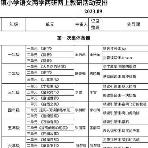 聚焦大单元 同研促成长—团林镇中心小学二年级年级语文单元备课纪实