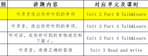 “讲”出精彩 “题”炼思维──记小学英语团队小老师说题（四）