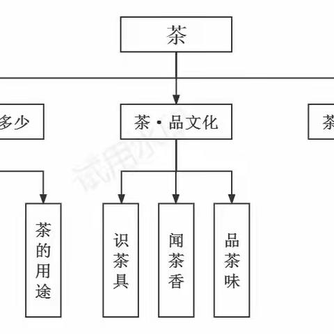 “茶阅知音”社会实践课程