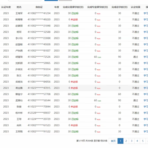 2023专业技术人员公需课完成情况