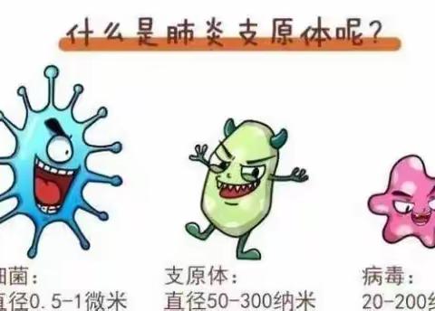 二十家子学校预防支原体肺炎致家长一封信