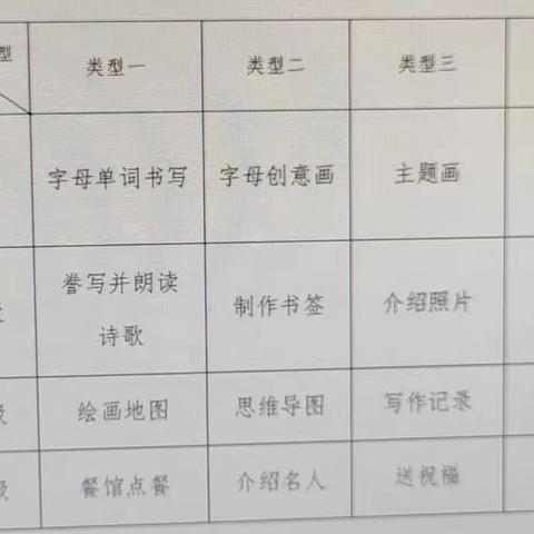 2023年高州市航运小学   英语科组作业展评活动总结