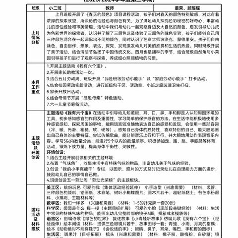 小二班线上家长园地（2023—2024学年第二学期第五期）