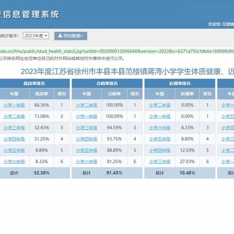 丰县范楼镇蒋湾小学2023年体育年报