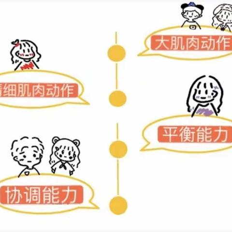 【阳光宝贝幼儿园推进普及普惠】🎉🎉🎉家园共育共治—— 大班幼儿八大能力之运动协调能力家庭指导方案