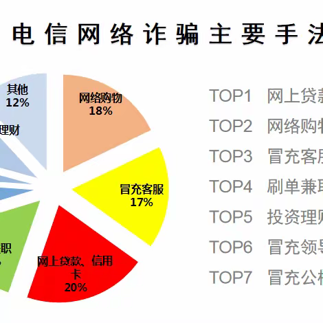 全民反诈，你我同行