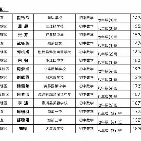 心中有“数”亮风采  逐梦课堂绽芳华——2023年溆浦县中学数学教学比武决赛